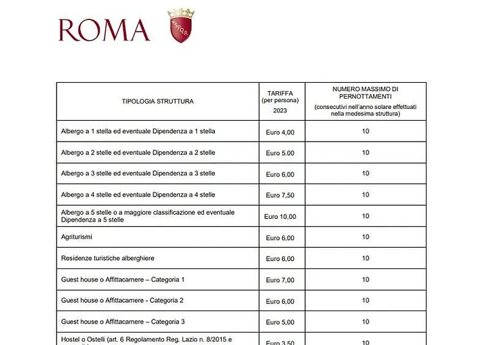 Pensjonat Dolceveneto Rzym
